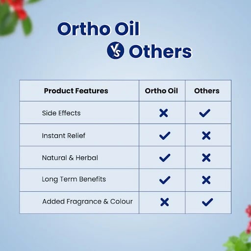 Ortho Oil- Ayurvedic Oil For Joint & Muscle Pain