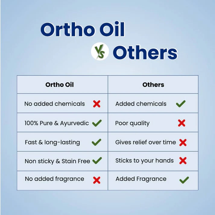 Ortho Oil - Ayurvedic Oil For Joint & Muscle Pain (Pack of 2)