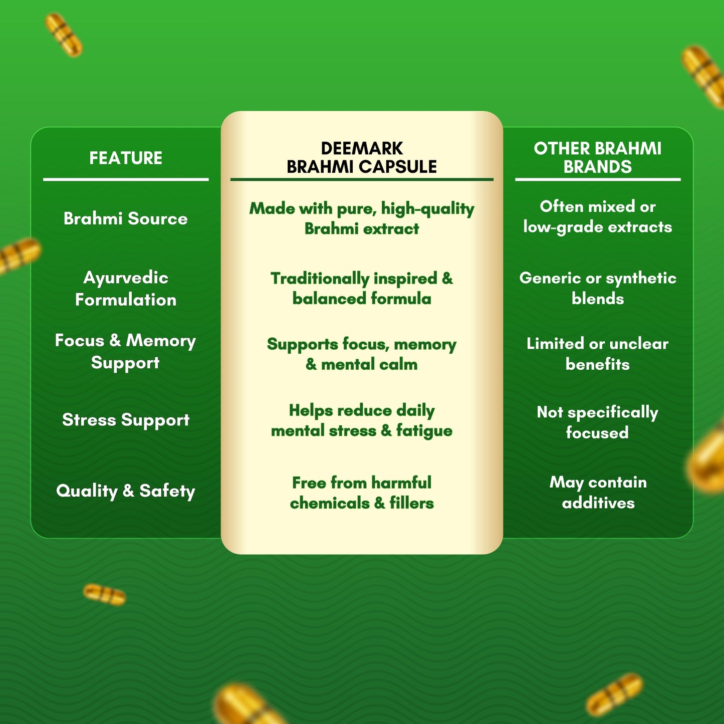 Deemark Brahmi Capsules