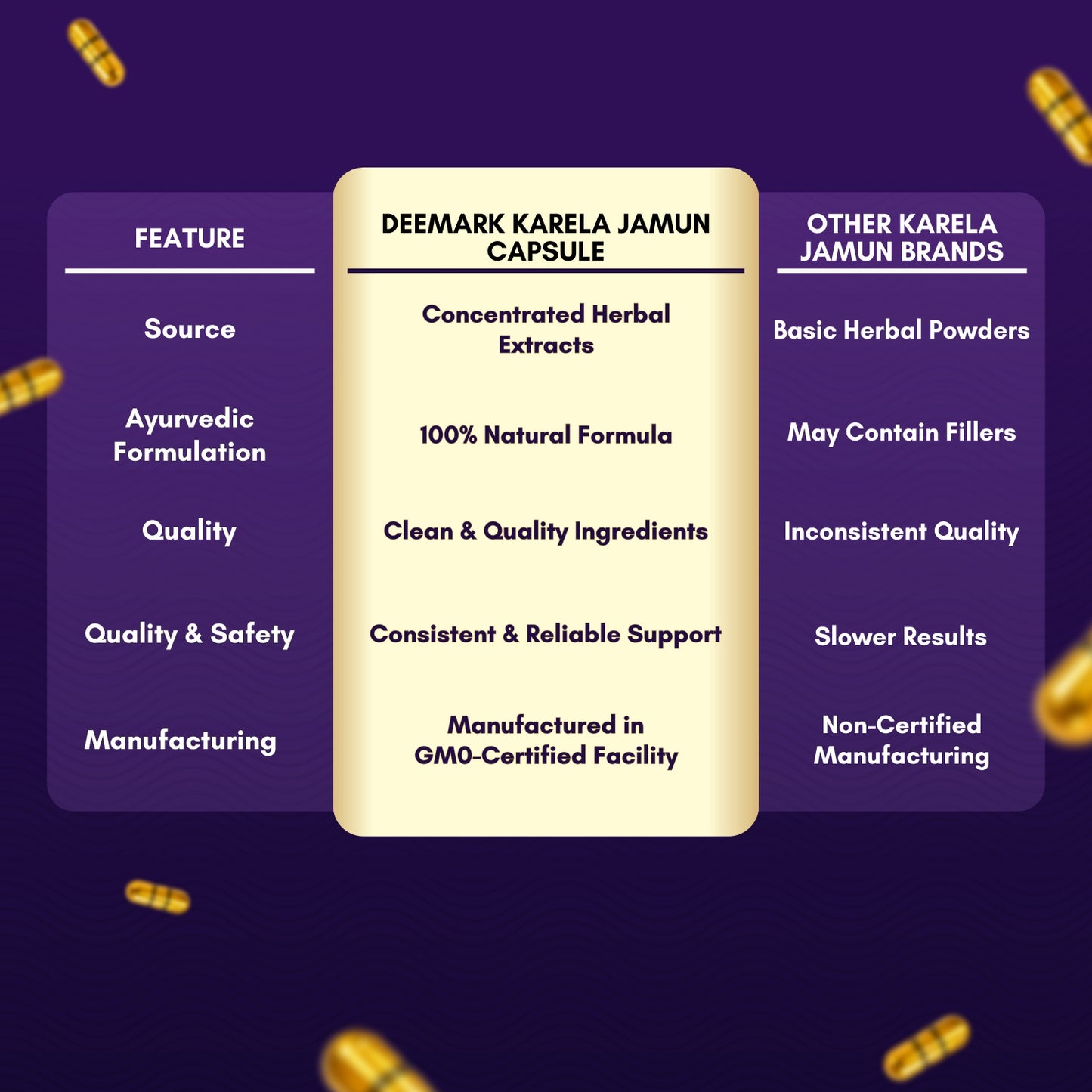 Deemark Karela Jamun Capsules