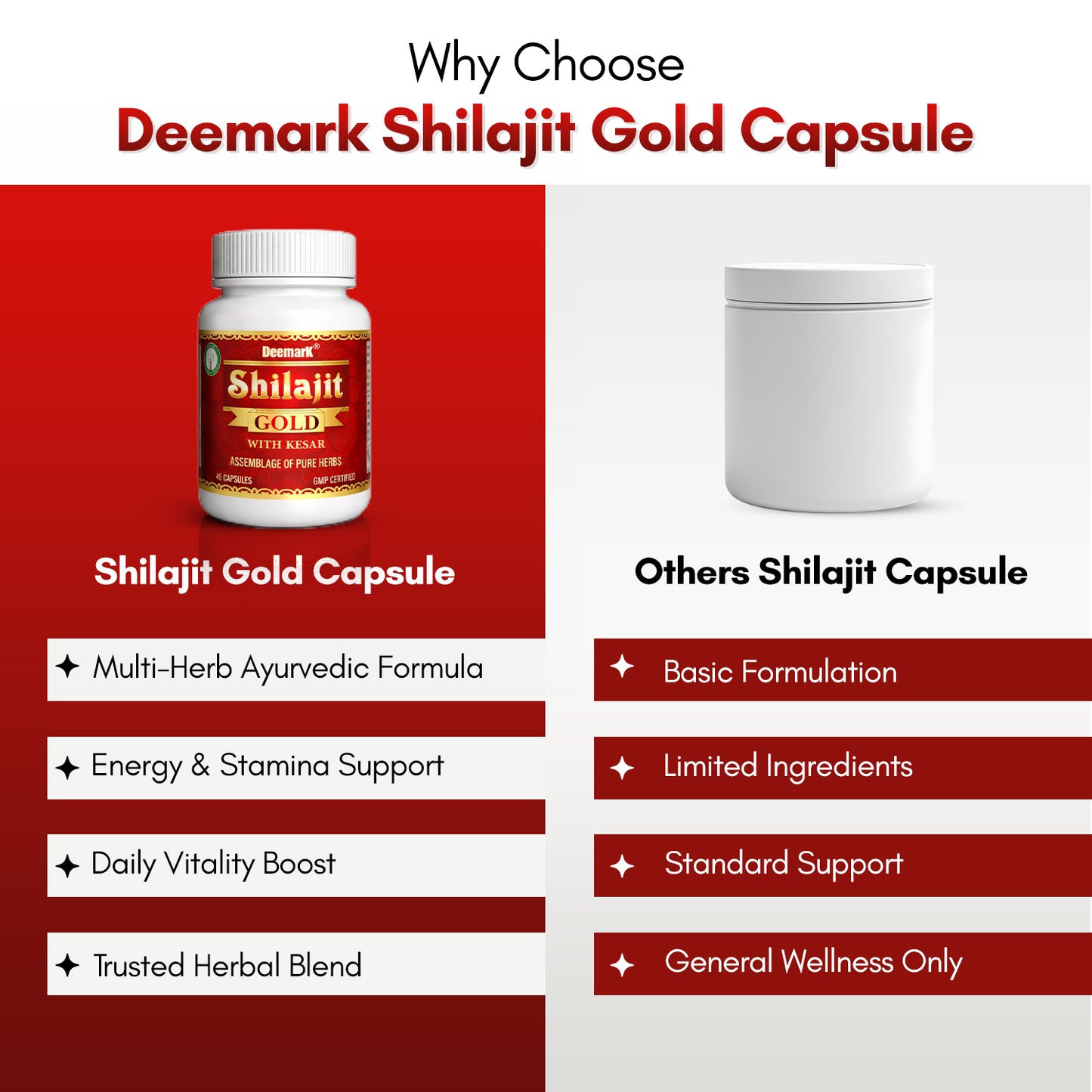 Shilajit Gold - Ayurvedic Health Supplement for Boosting Stamina & Power in Men and women