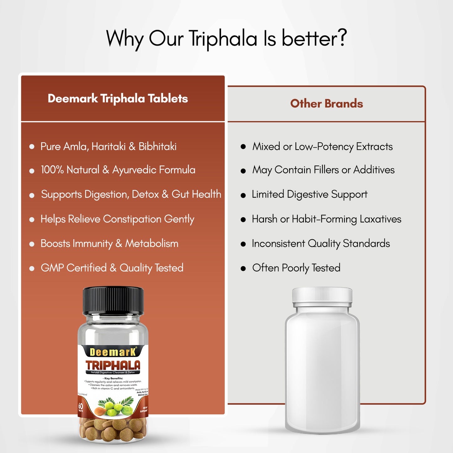 Deemark Triphala Tablets