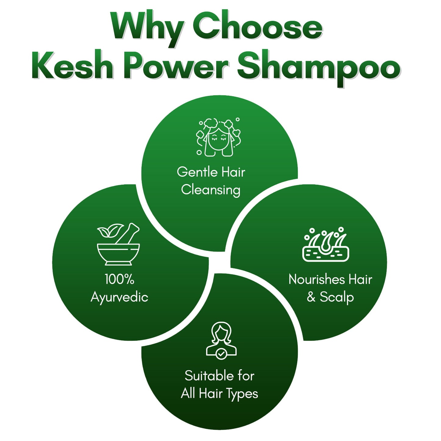 Kesh Power Ayurvedic Shampoo To Control Hair Fall & Dandruff