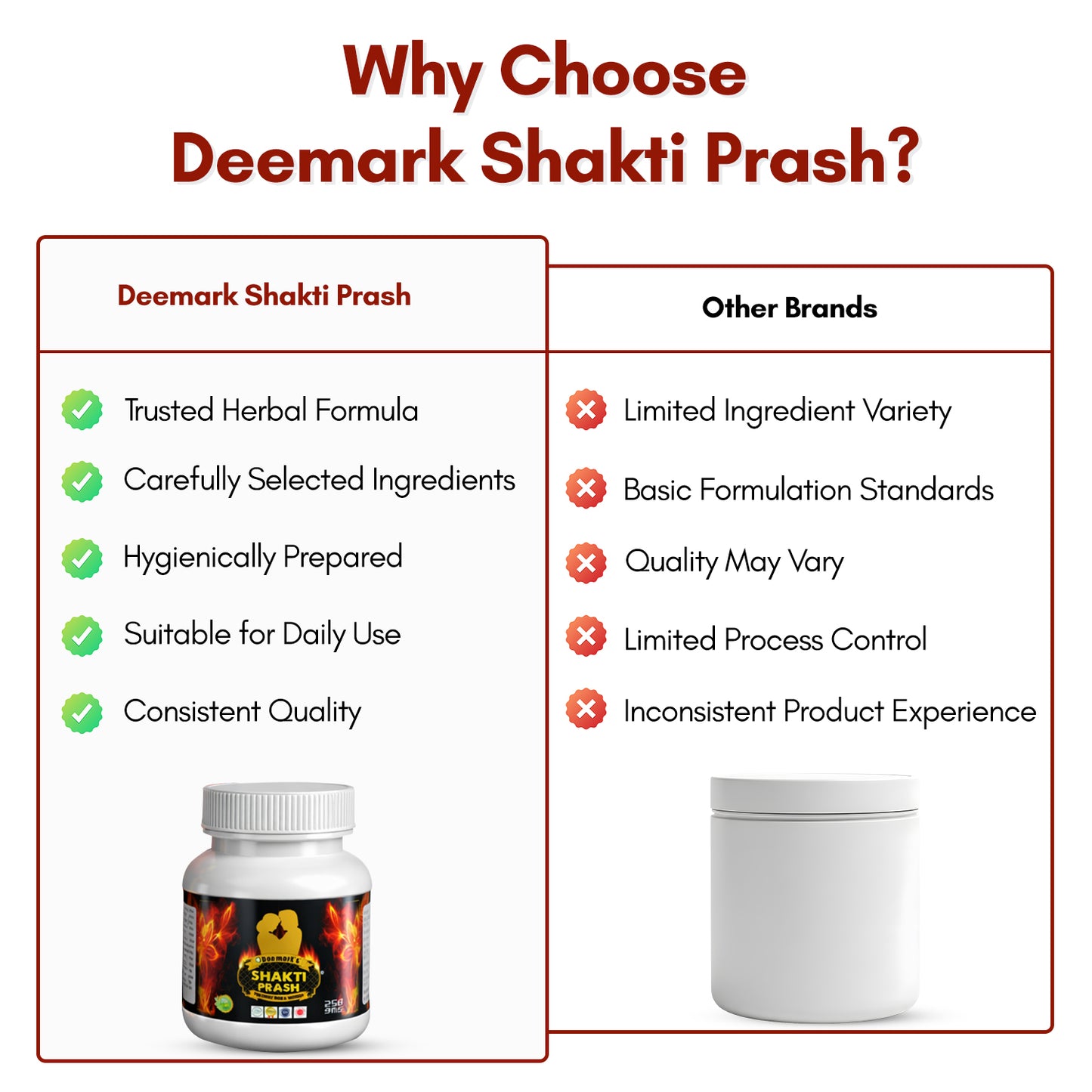 Shakti Prash - Ayurvedic Supplement For Men and Women to Enhance Better Performance and Desires Naturally