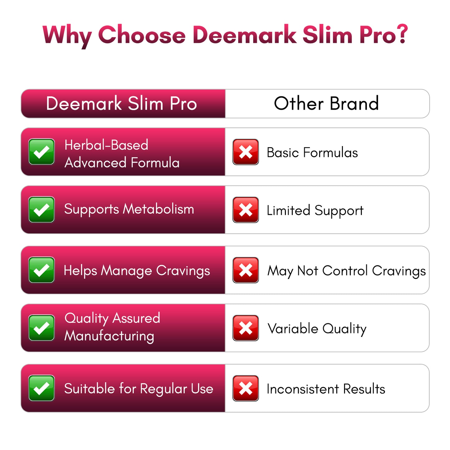 Deemark Slim Pro Ayurvedic Weight Loss Supplement | Natural Fat Burner | Metabolism Booster for Men & Women